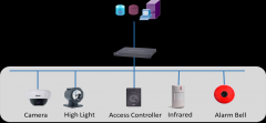 USMS Site Integrated Security Management System