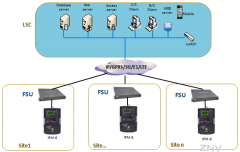 USMS Power Consumption Management System