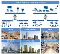 Small & Medium Enterprise Surveillance Solution